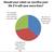 What Happens When Your Driverless Car Decides to Save Your Life or Others' Lives in an Accident Survey Results IEET